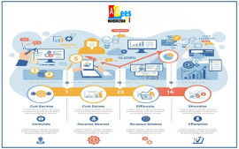 cara-menghitung-roi-pembuatan-system-aplikasi